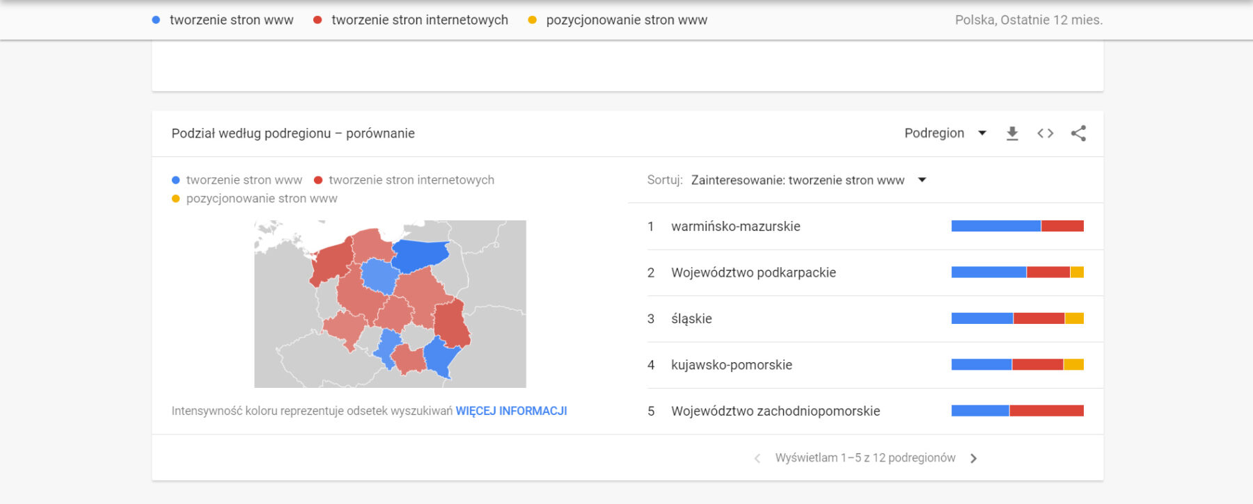scr-trends