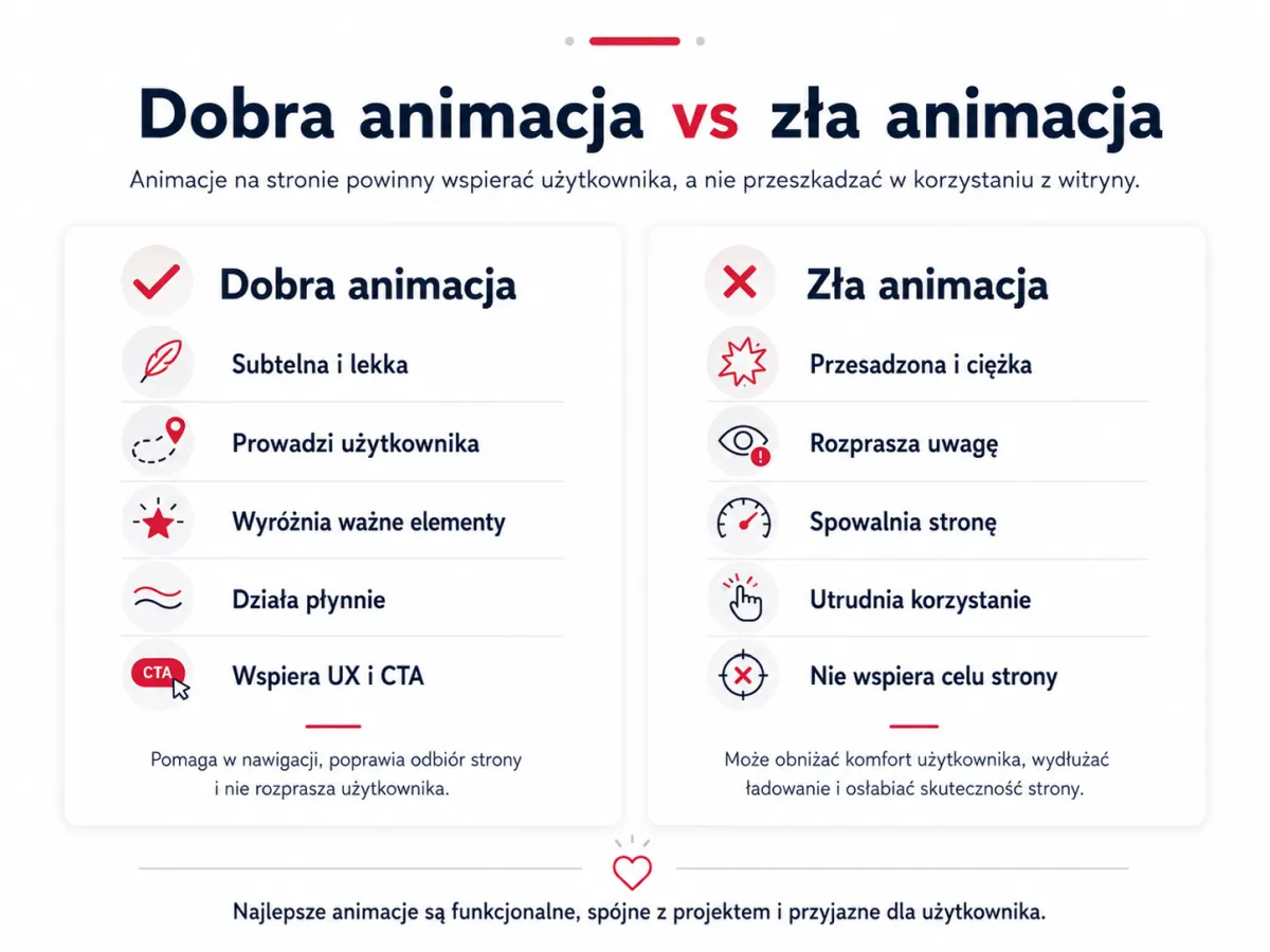 Porównanie dobrej i złej animacji w projektowaniu stron internetowych