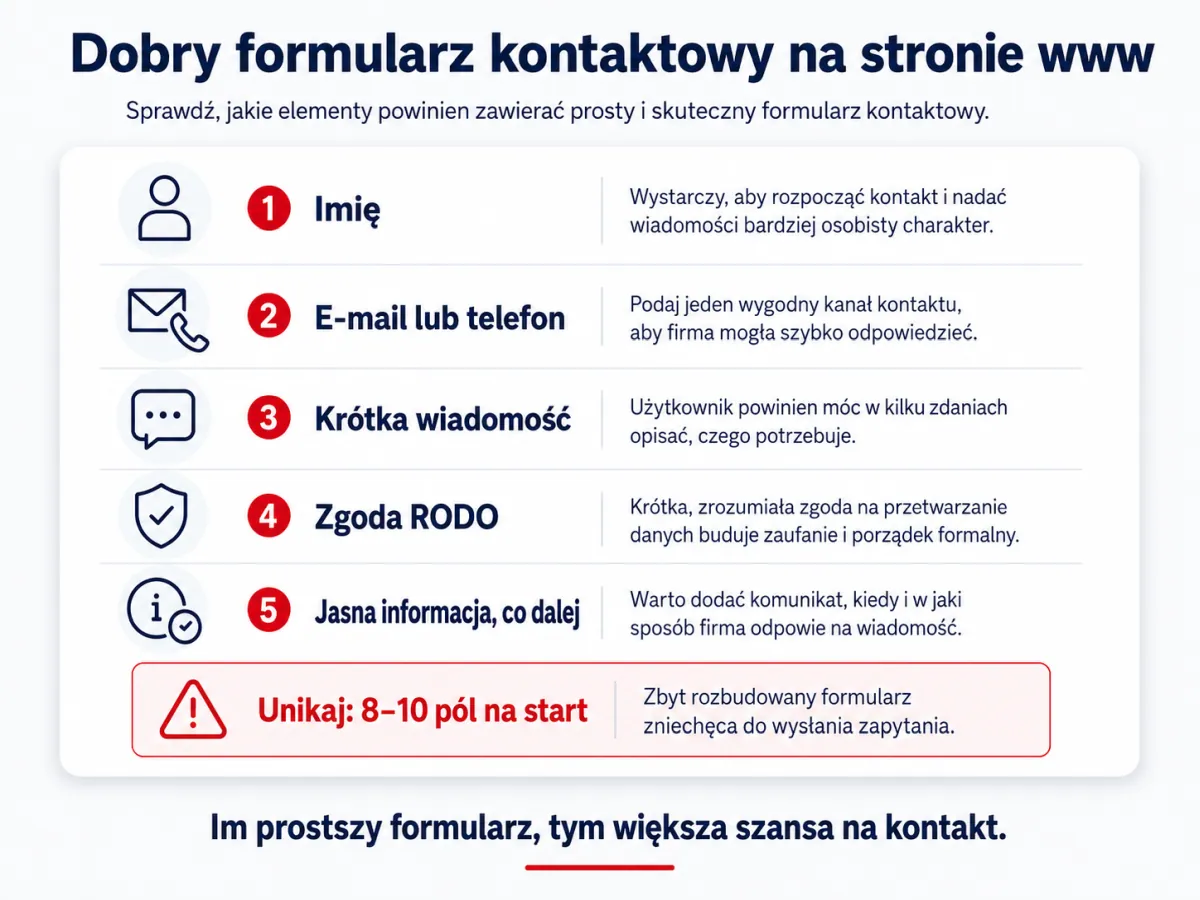 Infografika pokazująca dobry formularz kontaktowy na stronie internetowej