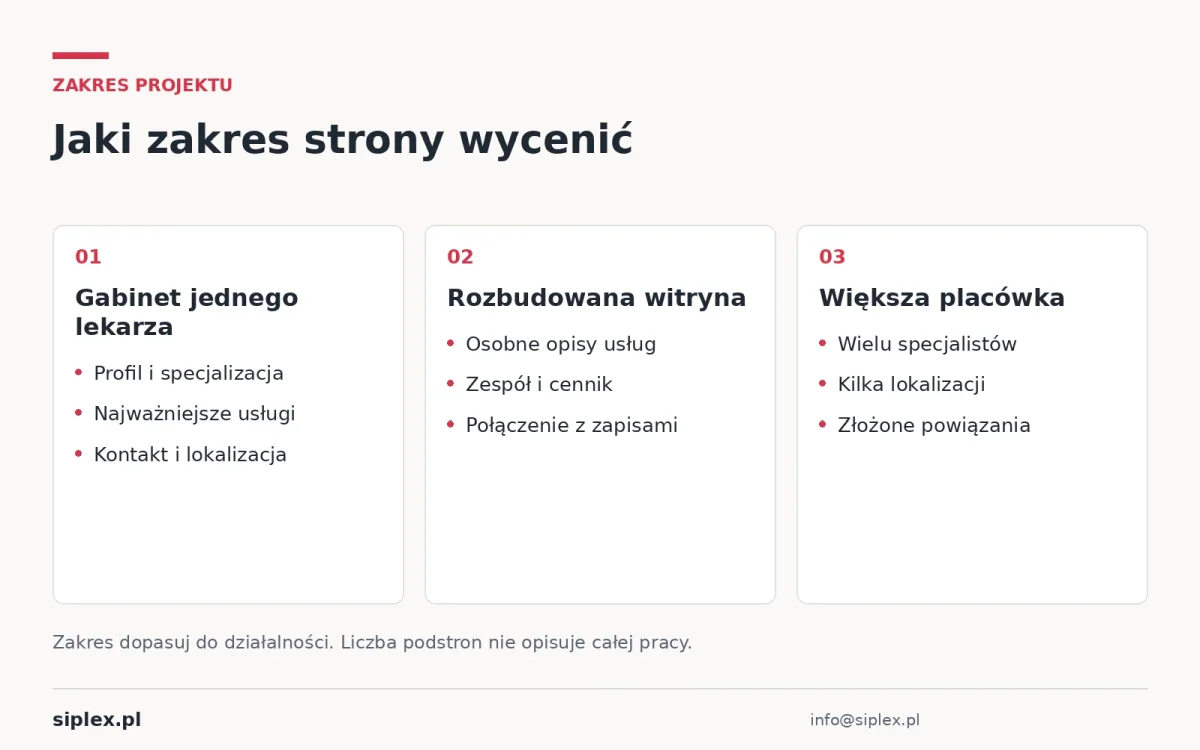 Porównanie prostej strony gabinetu, rozbudowanej witryny usługowej i strony placówki z wieloma specjalistami