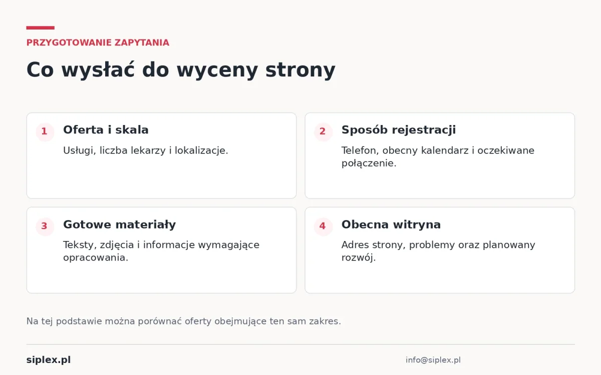 Lista materiałów do wyceny obejmująca usługi, zespół, rejestrację, treści i obecną witrynę.
