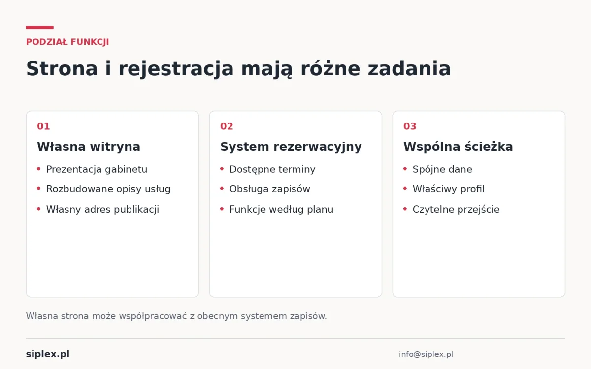 Porównanie informacji publikowanych we własnej domenie i funkcji zewnętrznego systemu zapisów.